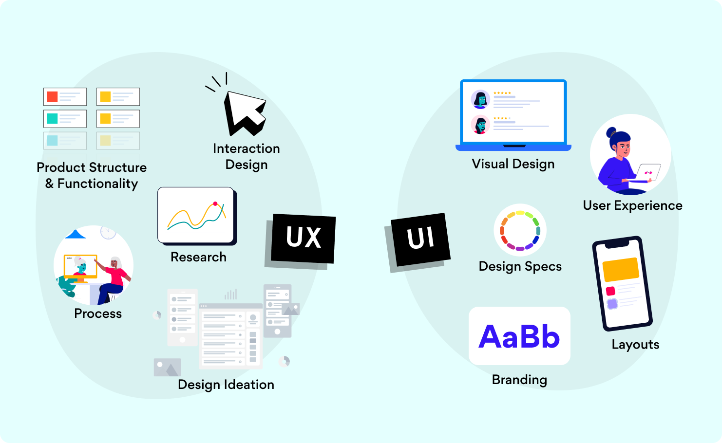 UI/UX Fundamentals Internship – Design User-Centered Experiences!